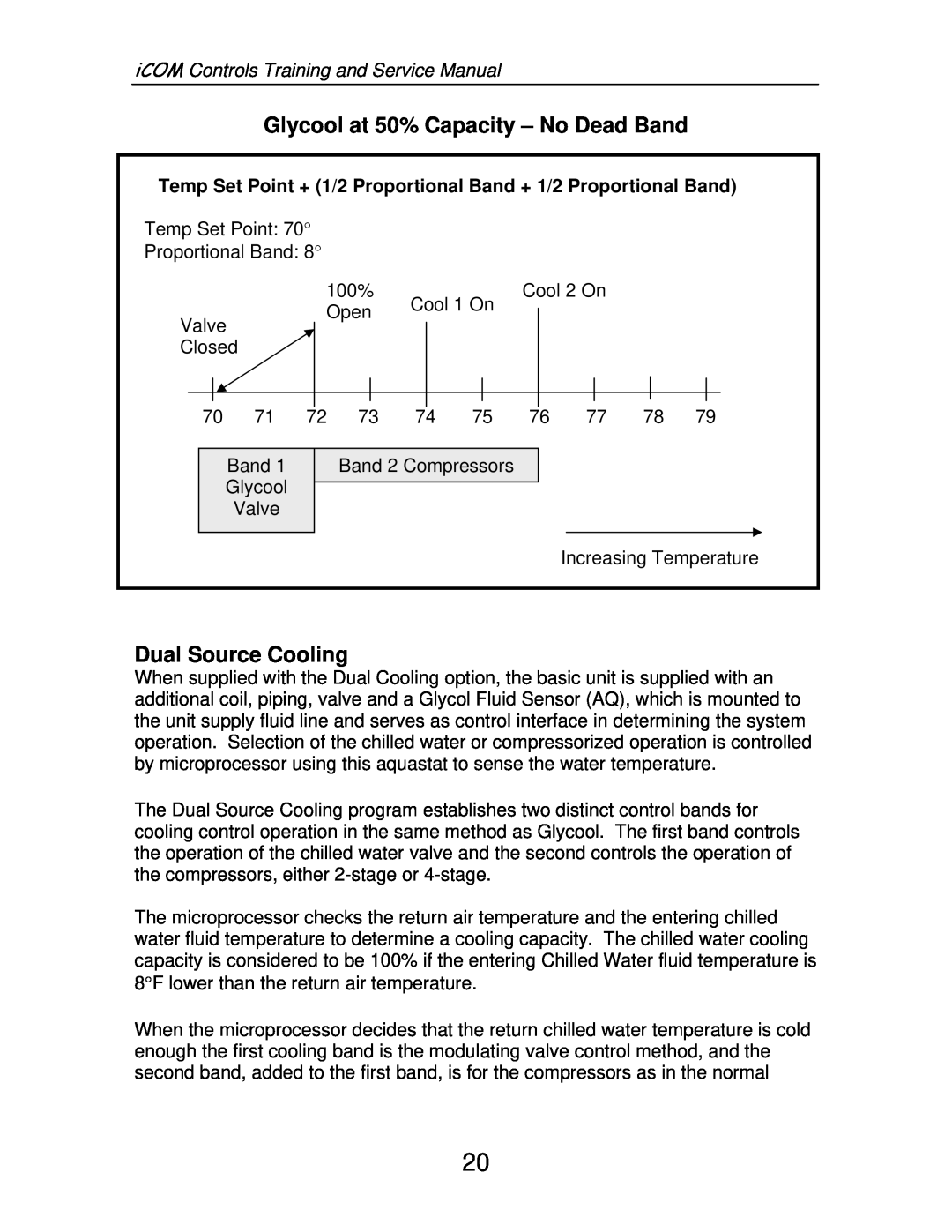 Liebert TM-10098 Glycool at 50% Capacity – No Dead Band, Dual Source Cooling, iCOM Controls Training and Service Manual 