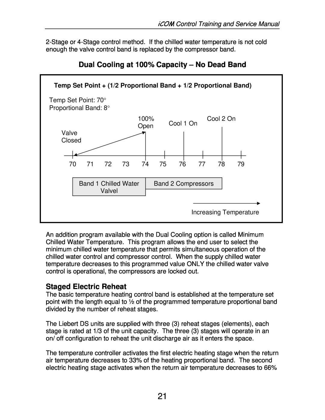 Liebert TM-10098 service manual Dual Cooling at 100% Capacity – No Dead Band, Staged Electric Reheat 