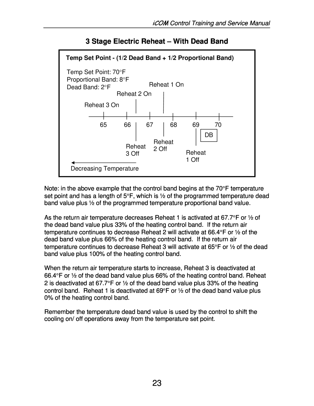 Liebert TM-10098 service manual Stage Electric Reheat - With Dead Band 