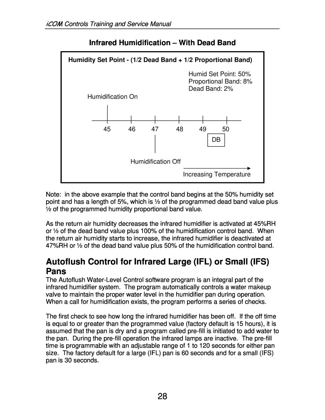 Liebert TM-10098 service manual Infrared Humidification – With Dead Band, iCOM Controls Training and Service Manual 