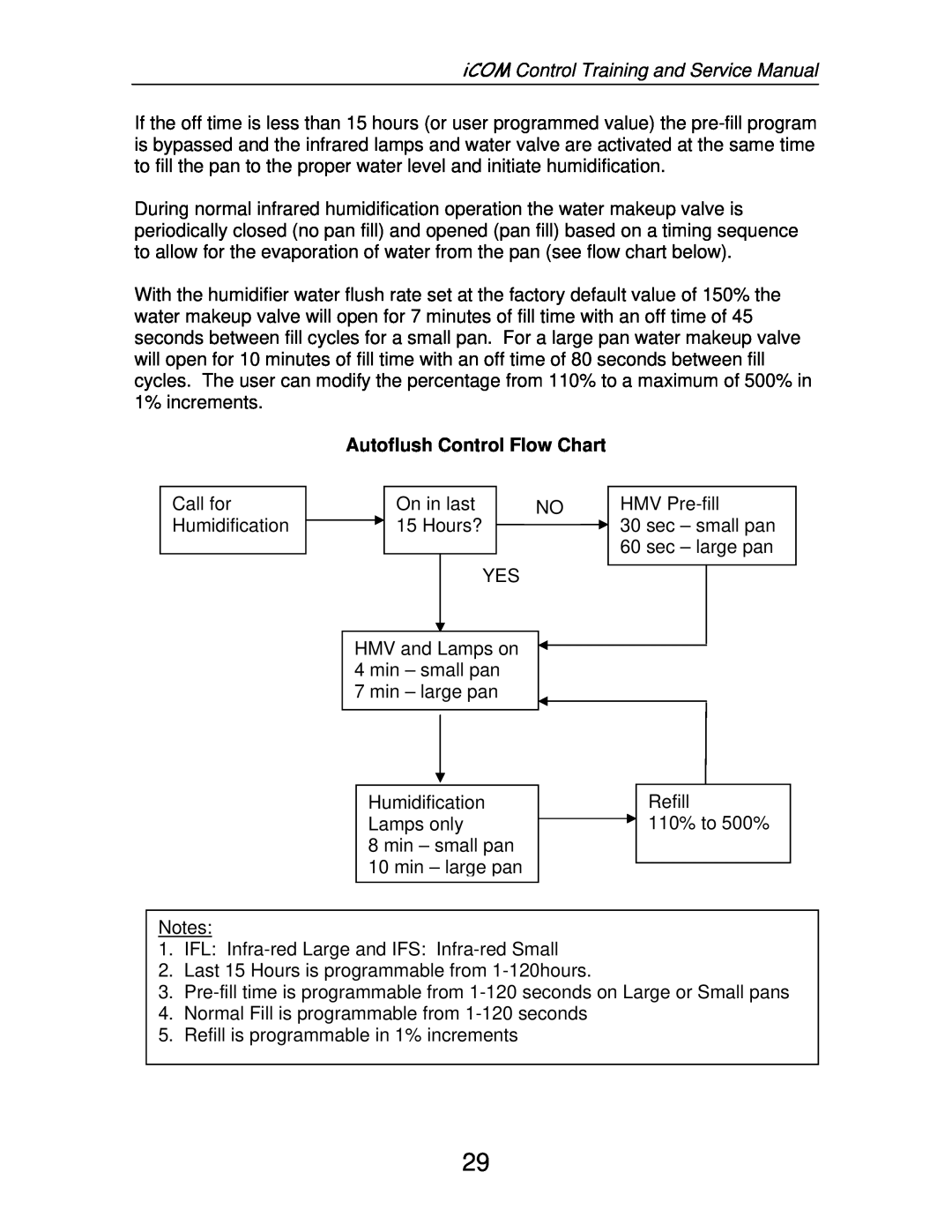 Liebert TM-10098 service manual iCOM Control Training and Service Manual, Autoflush Control Flow Chart 