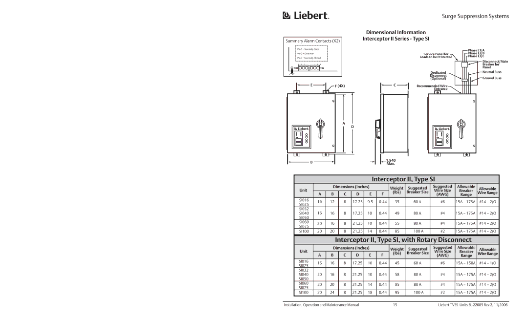 Liebert SAD Hybrid Advantage, Type SS, Interceptor II, PowerSure LPM/LPL Series, LM, AccuVar Dimensional Information 