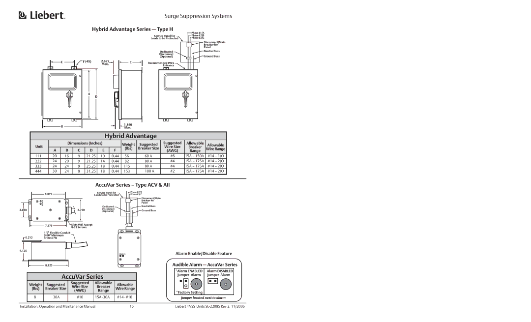 Liebert Interceptor II, LM Hybrid Advantage Series Type H, AccuVar Series Type ACV & AII, Alarm Enable/Disable Feature 