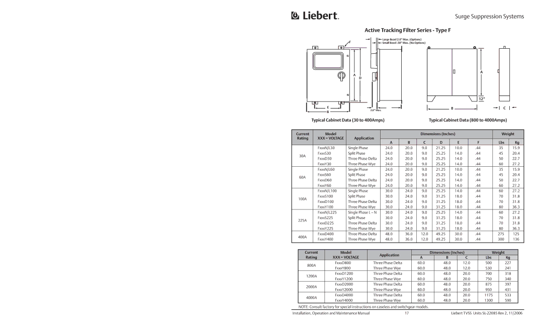 Liebert PowerSure LPM/LPL Series, Type SS Active Tracking Filter Series Type F, Model Dimensions Inches, Model Application 