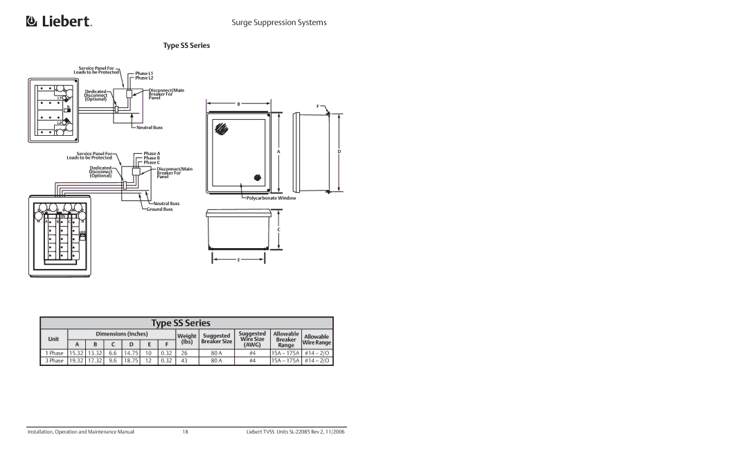 Liebert LM, SAD Hybrid Advantage, Interceptor II, PowerSure LPM/LPL Series, AccuVar Type SS Series, Breaker Size, Wire Range 