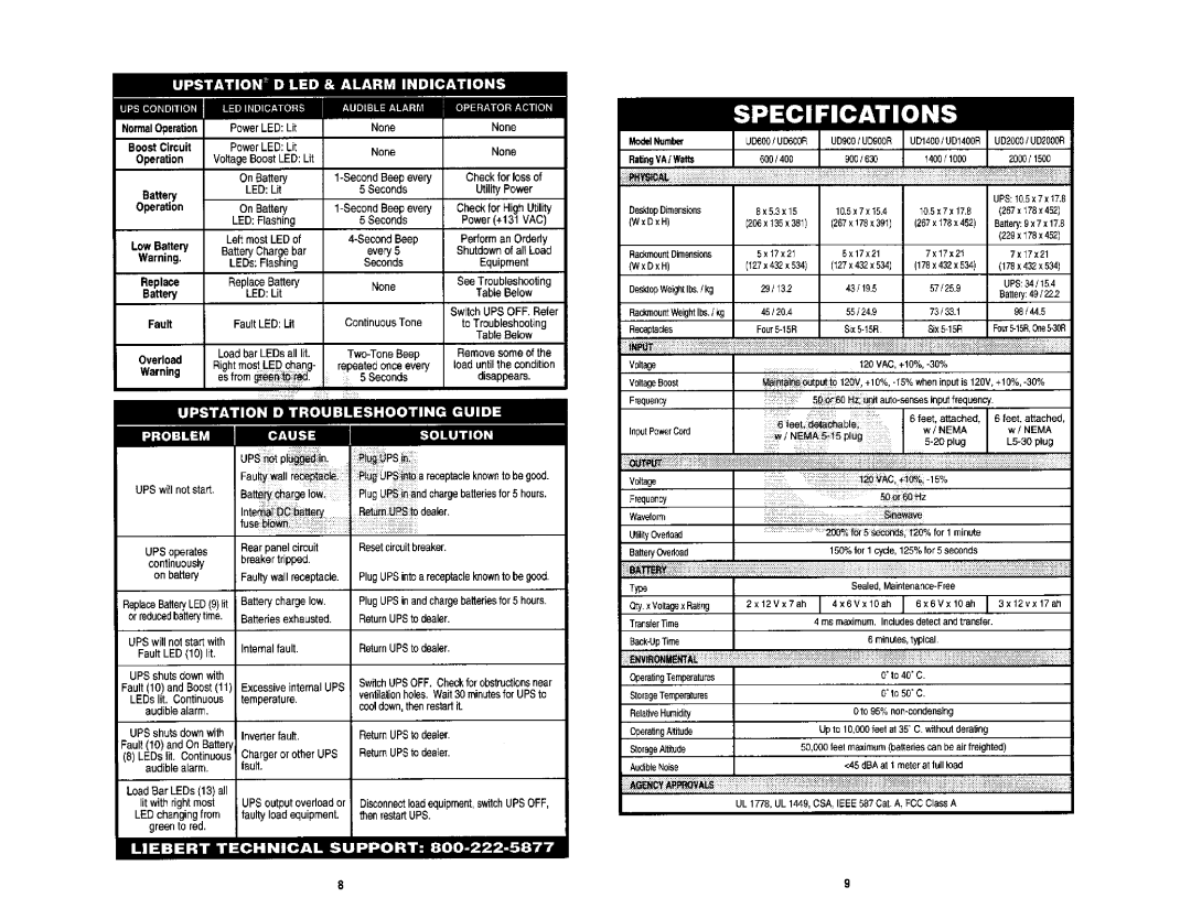 Liebert UD600R, UD900R, UD2000R, UD1400R manual 