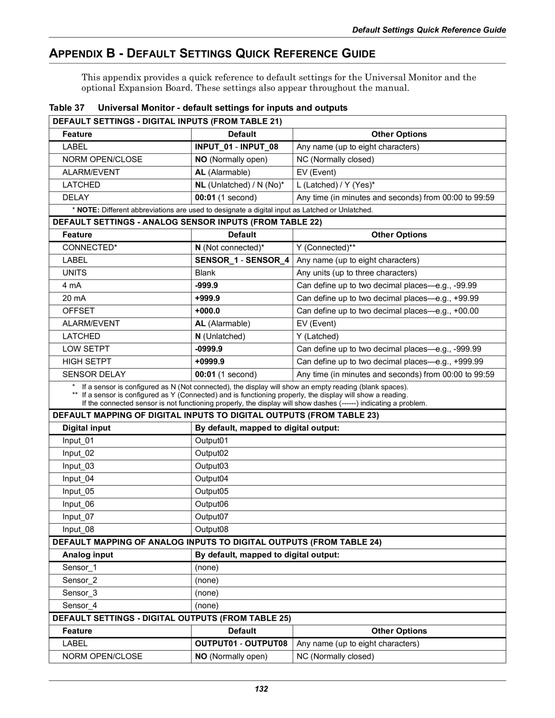 Liebert Universal Monitor user manual Appendix B Default Settings Quick Reference Guide 