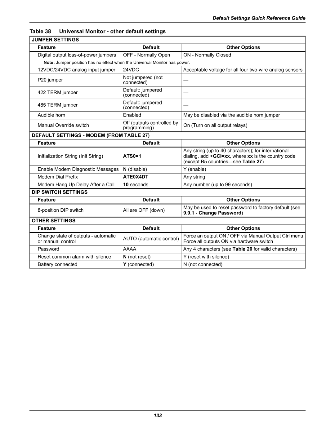 Liebert user manual Universal Monitor other default settings, Change Password 