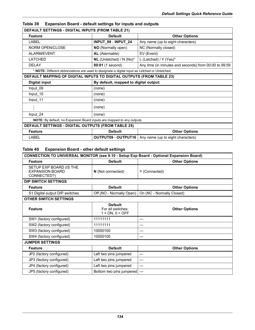 Liebert Universal Monitor Expansion Board default settings for inputs and outputs, Expansion Board other default settings 