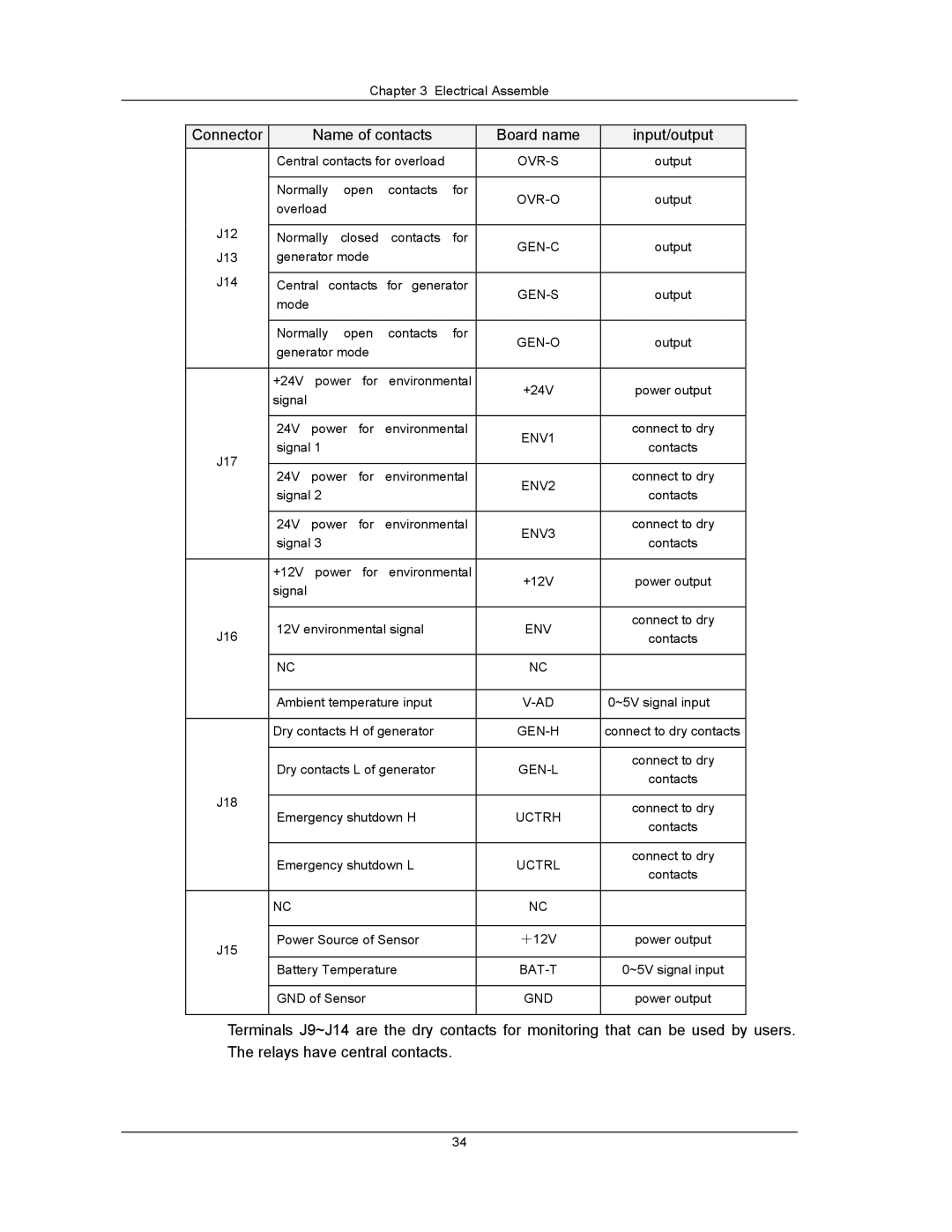 Liebert UPS System user manual Connector Name of contacts Board name Input/output 