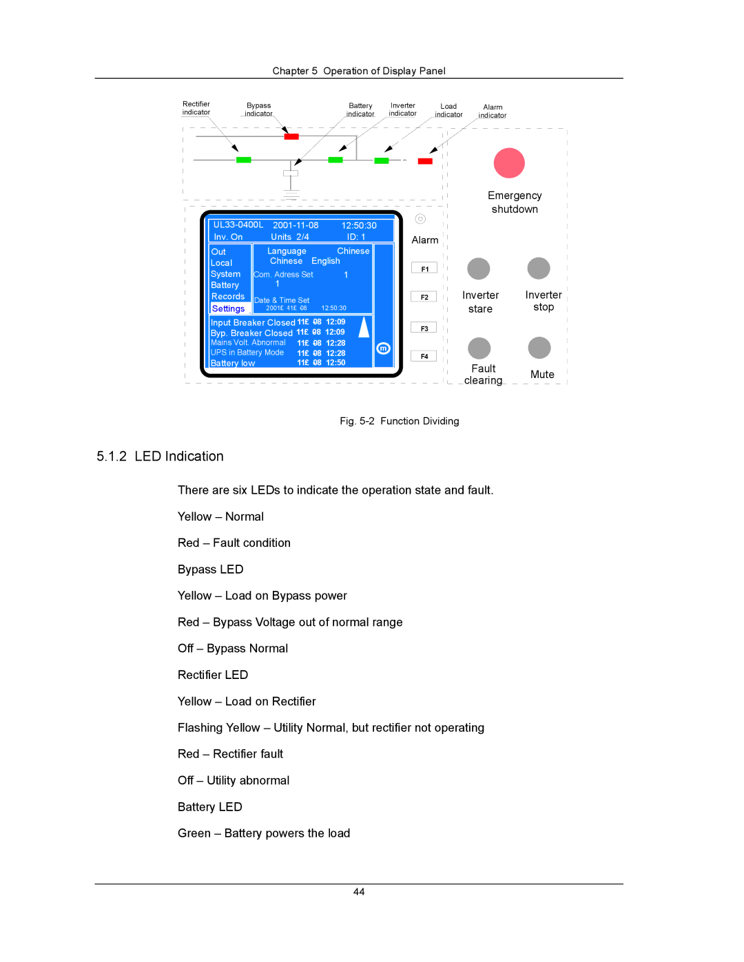 Liebert UPS System user manual LED Indication, Function Dividing 