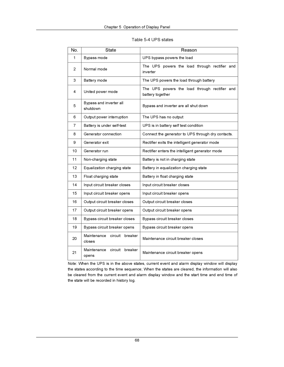 Liebert UPS System user manual UPS states State Reason 