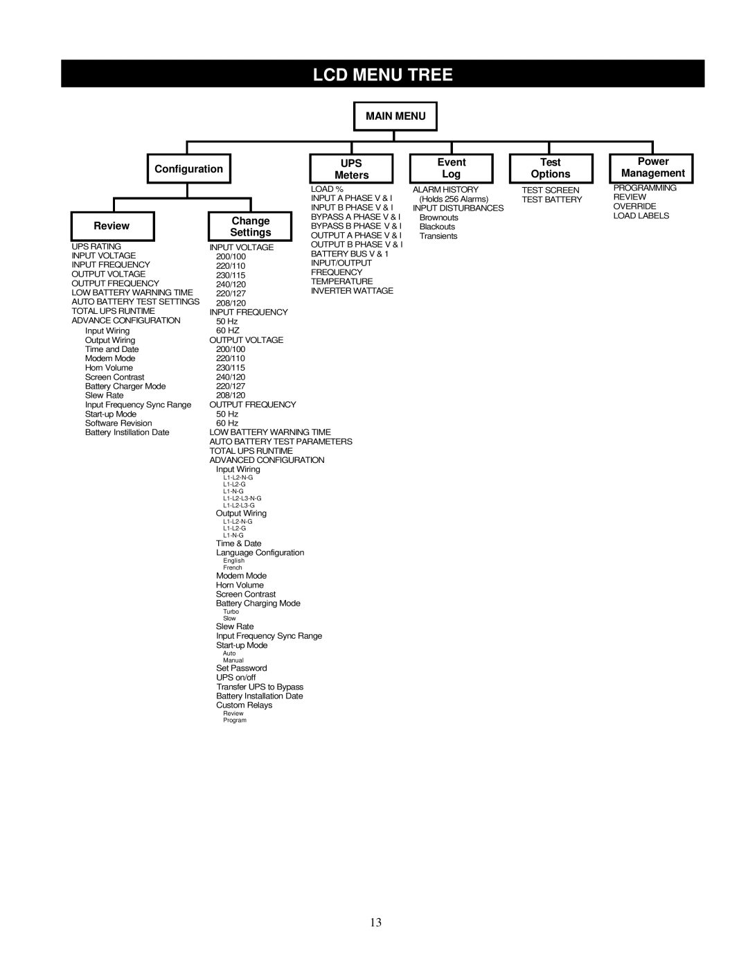 Liebert VM18000, VM12000 user manual LCD Menu Tree 