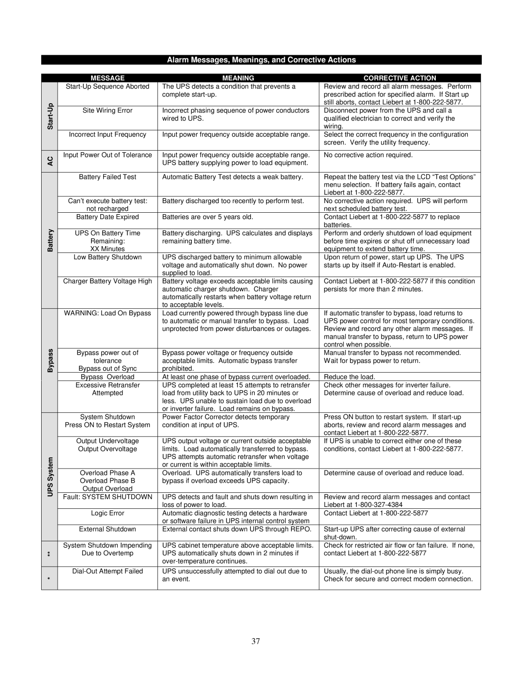 Liebert VM18000, VM12000 user manual Alarm Messages, Meanings, and Corrective Actions 