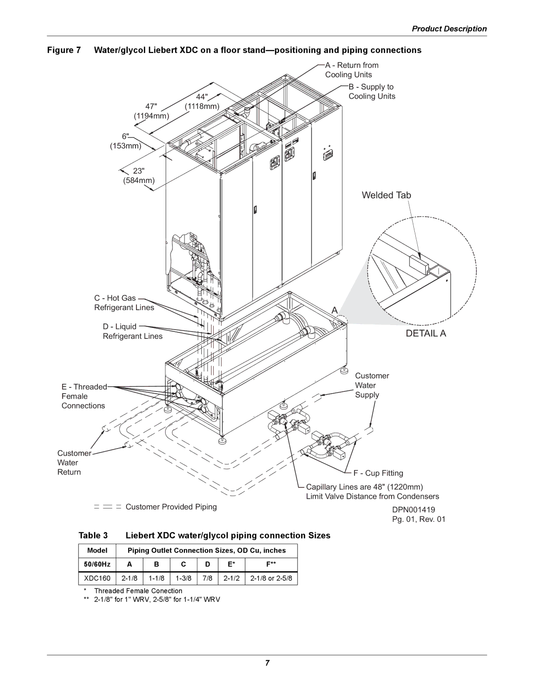 Liebert user manual Detail a, Liebert XDC water/glycol piping connection Sizes 