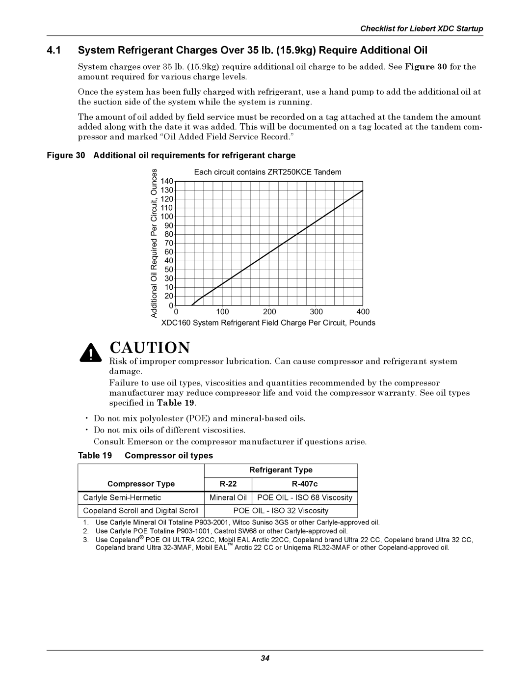 Liebert XDC user manual Compressor oil types, Refrigerant Type, Compressor Type 407c 