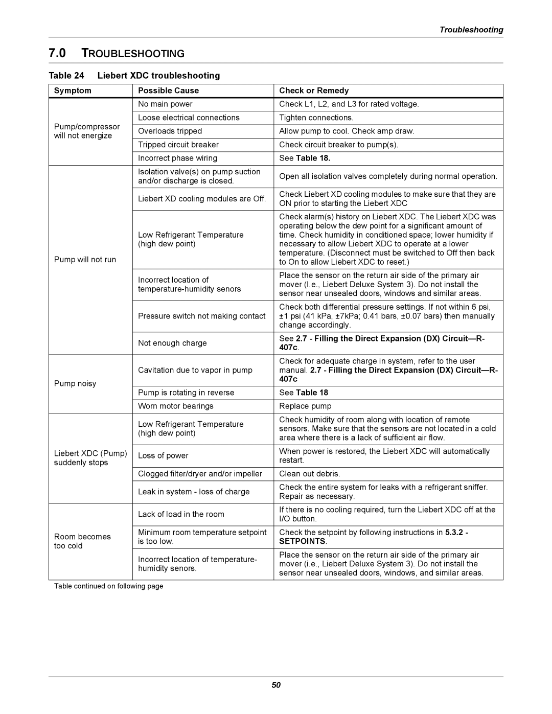 Liebert user manual Troubleshooting, Liebert XDC troubleshooting 