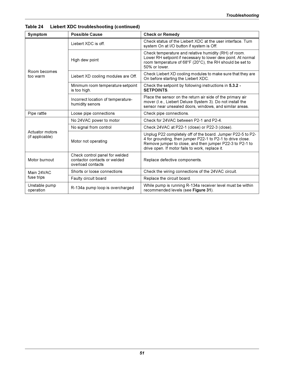 Liebert XDC user manual Too warm 