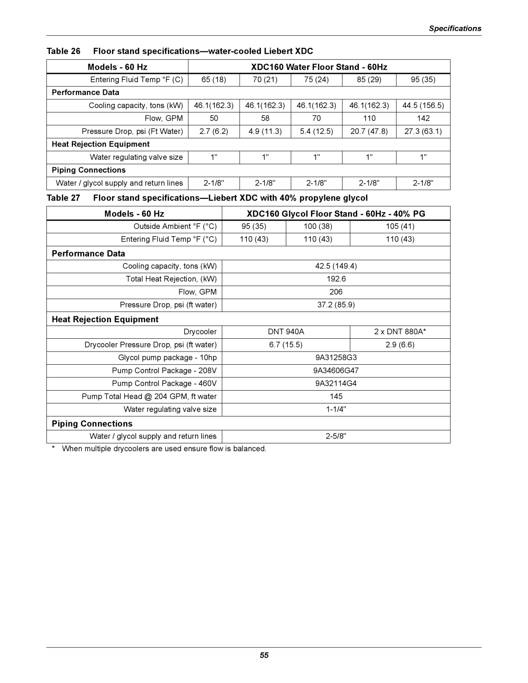 Liebert XDC user manual Performance Data, Heat Rejection Equipment, Piping Connections 