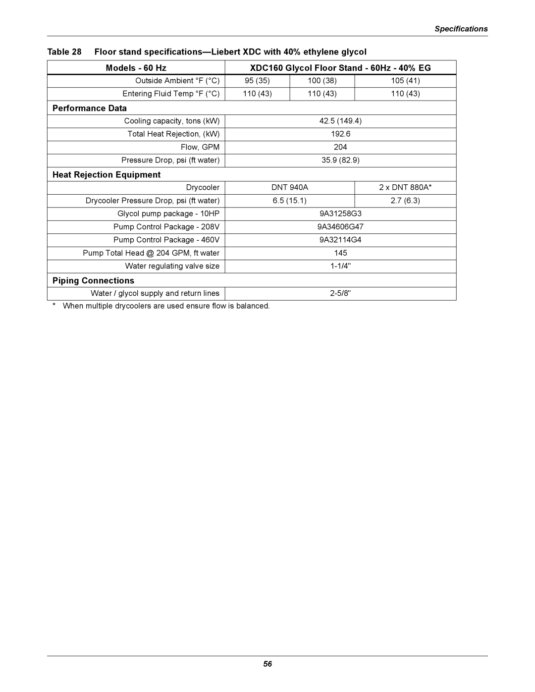 Liebert XDC user manual 204 