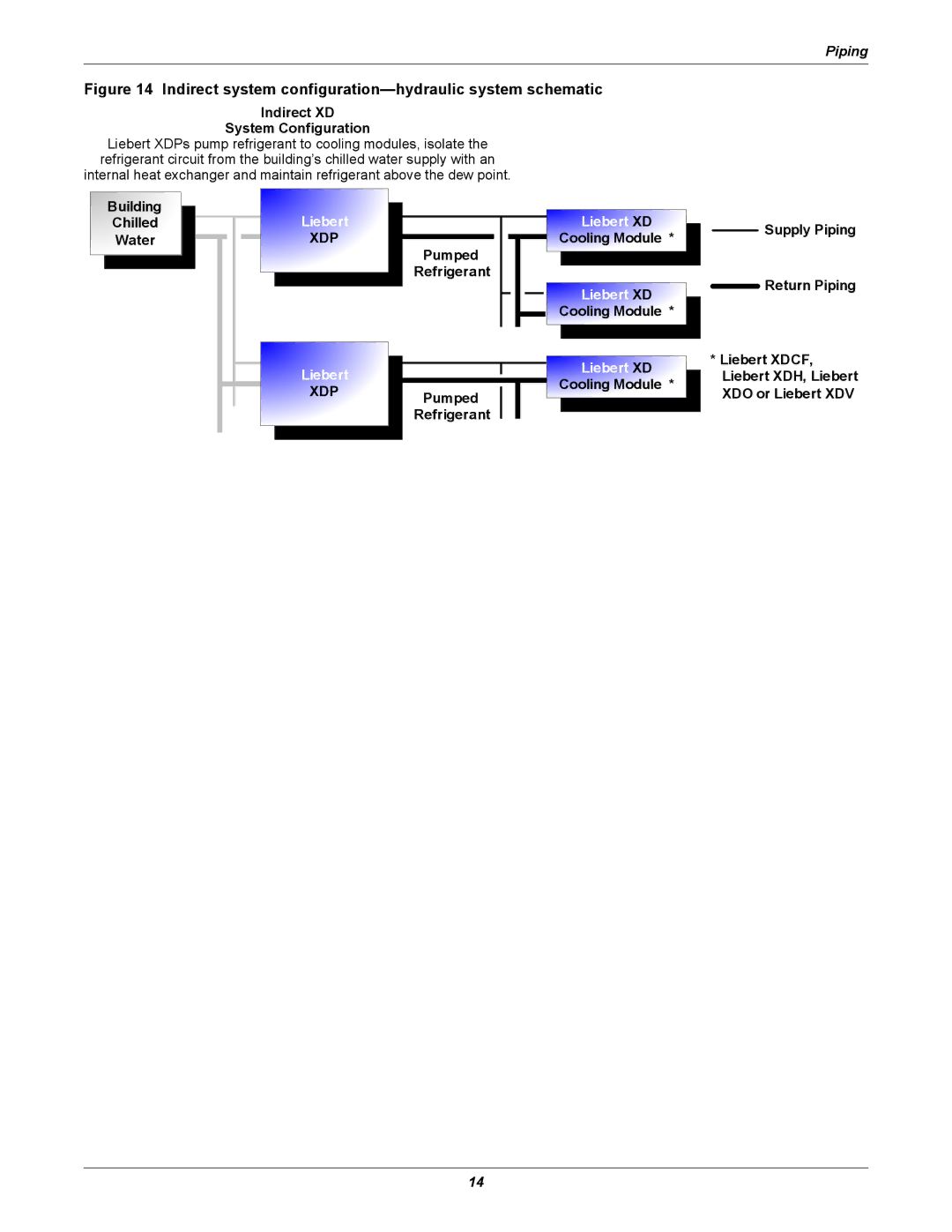 Liebert XDH manual Indirect system configuration-hydraulic system schematic 