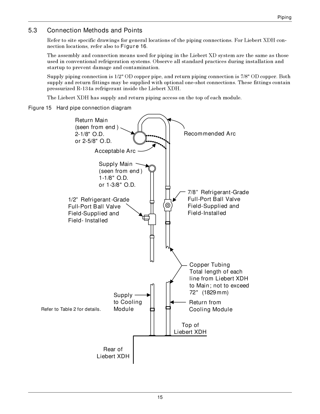 Liebert XDH manual Connection Methods and Points, Hard pipe connection diagram 