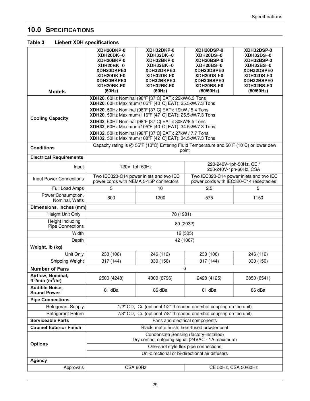 Liebert XDH manual Specifications 