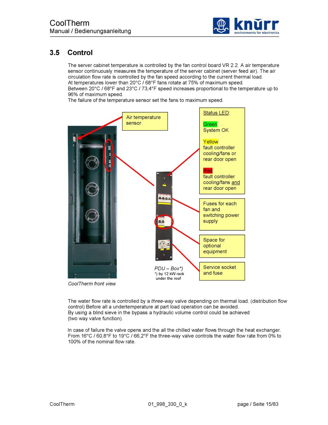 Liebert XDK-W user manual Control, PDU Box 