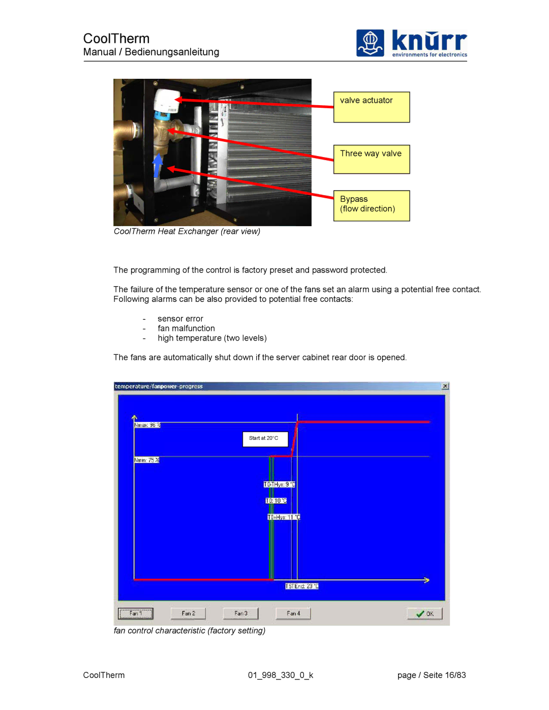 Liebert XDK-W user manual Fan control characteristic factory setting 