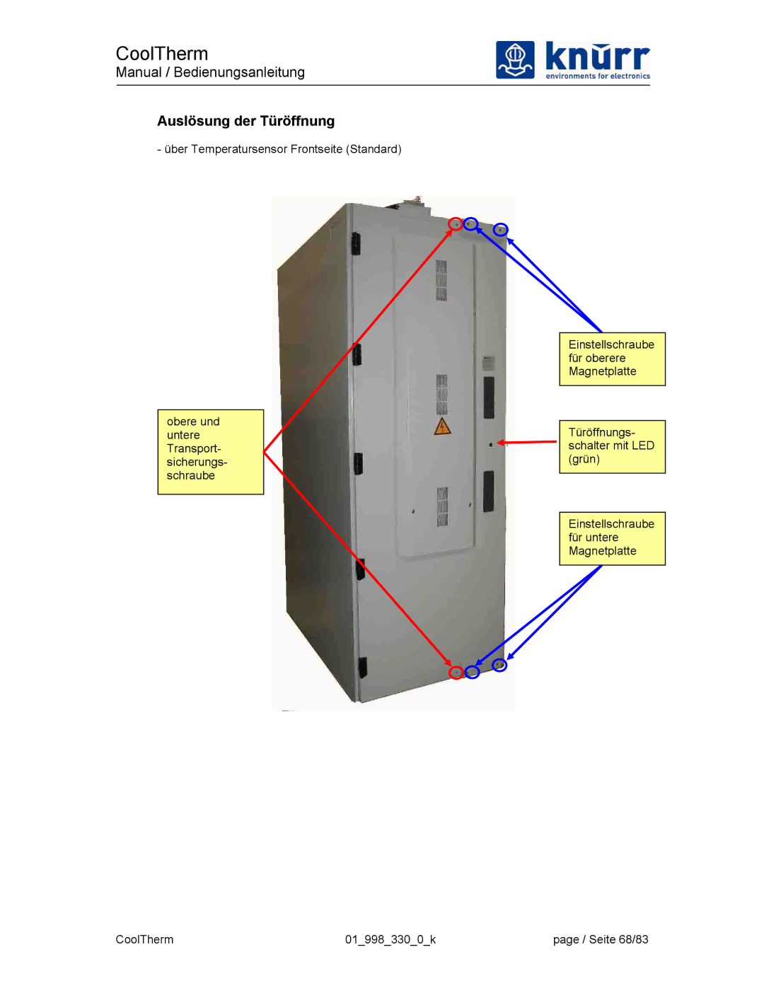 Liebert XDK-W user manual Auslösung der Türöffnung 