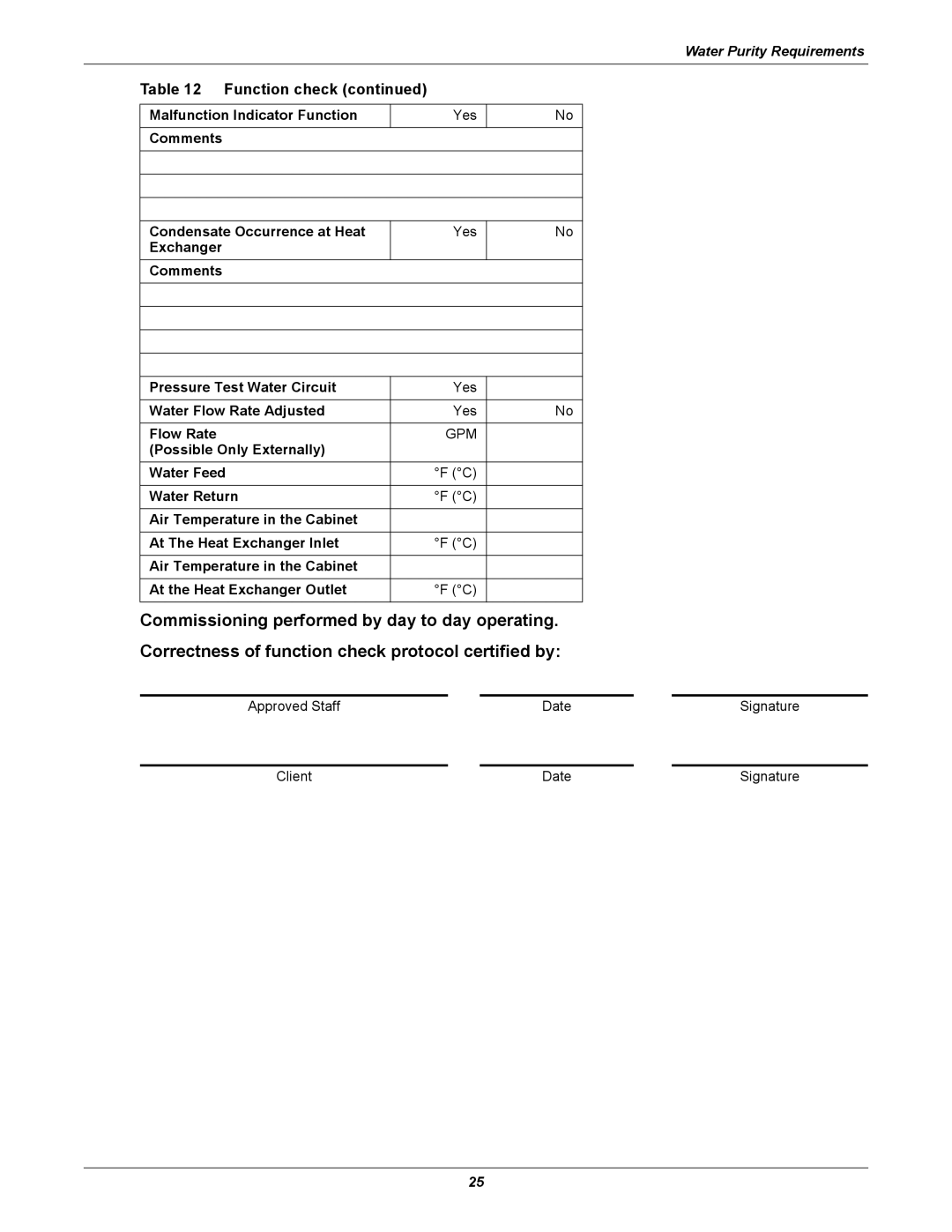 Liebert XDK user manual Gpm 