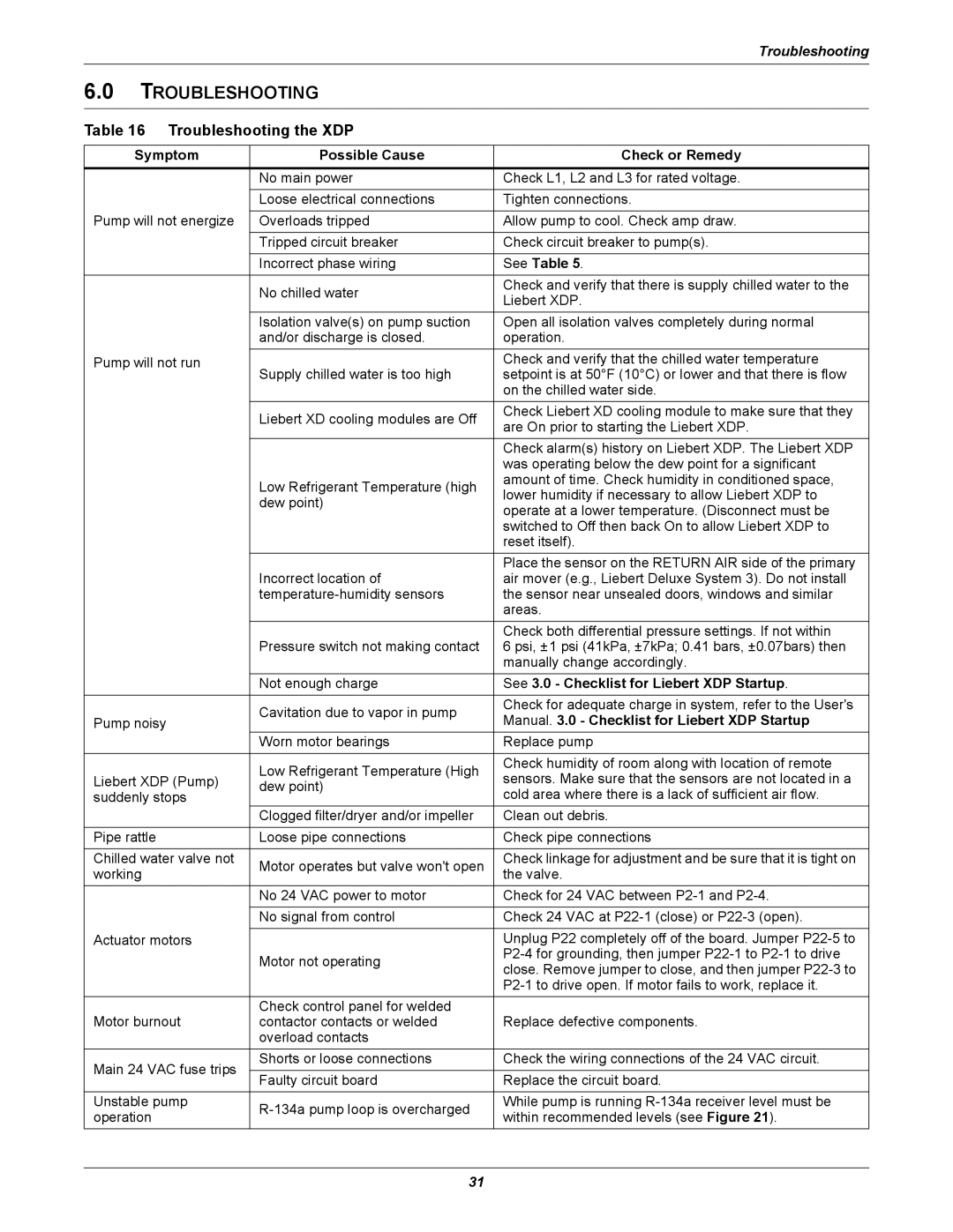 Liebert user manual Troubleshooting the XDP 