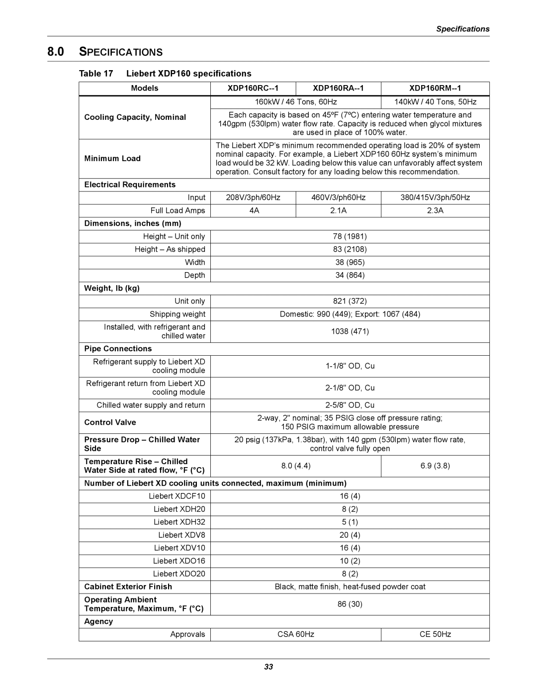 Liebert user manual Specifications, Liebert XDP160 specifications 