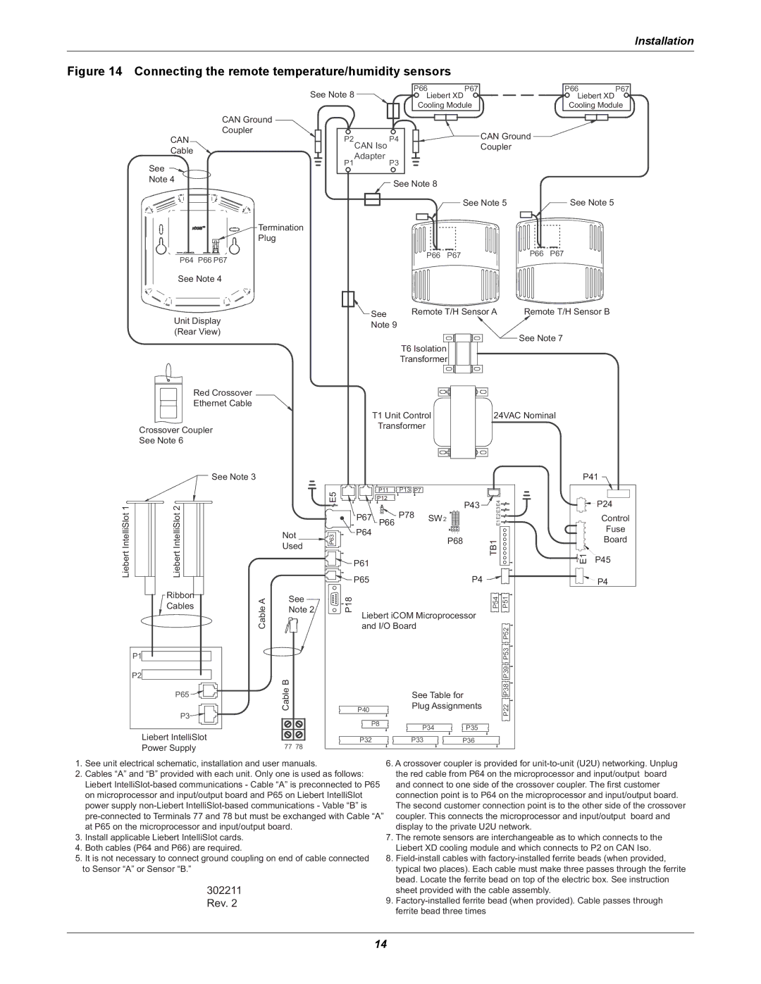 Liebert XDP160RA, XDP160RM, XDP160RC user manual Connecting the remote temperature/humidity sensors 