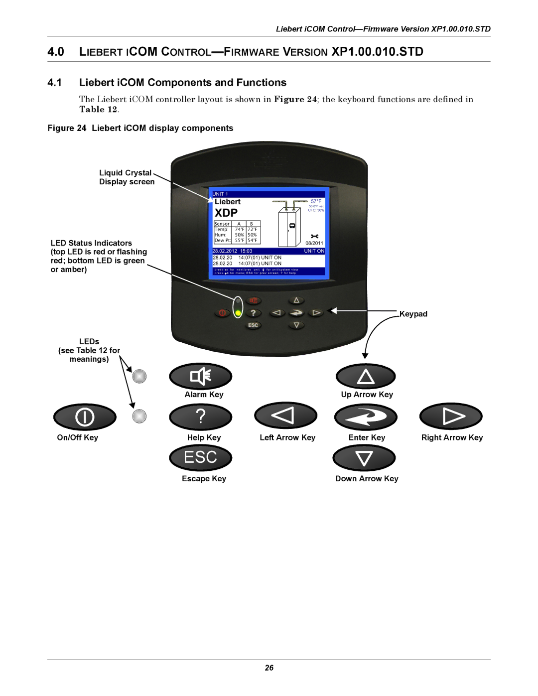 Liebert XDP160RA, XDP160RM, XDP160RC user manual Liebert iCOM Components and Functions, Escape Key Down Arrow Key 