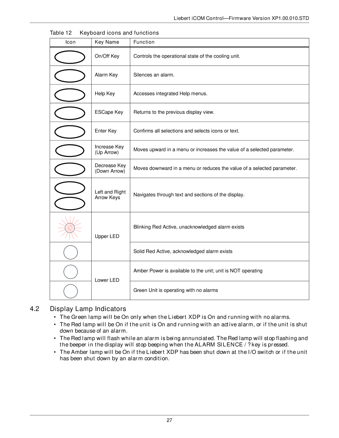 Liebert XDP160RM, XDP160RC, XDP160RA Display Lamp Indicators, Keyboard icons and functions, Icon Key Name Function 