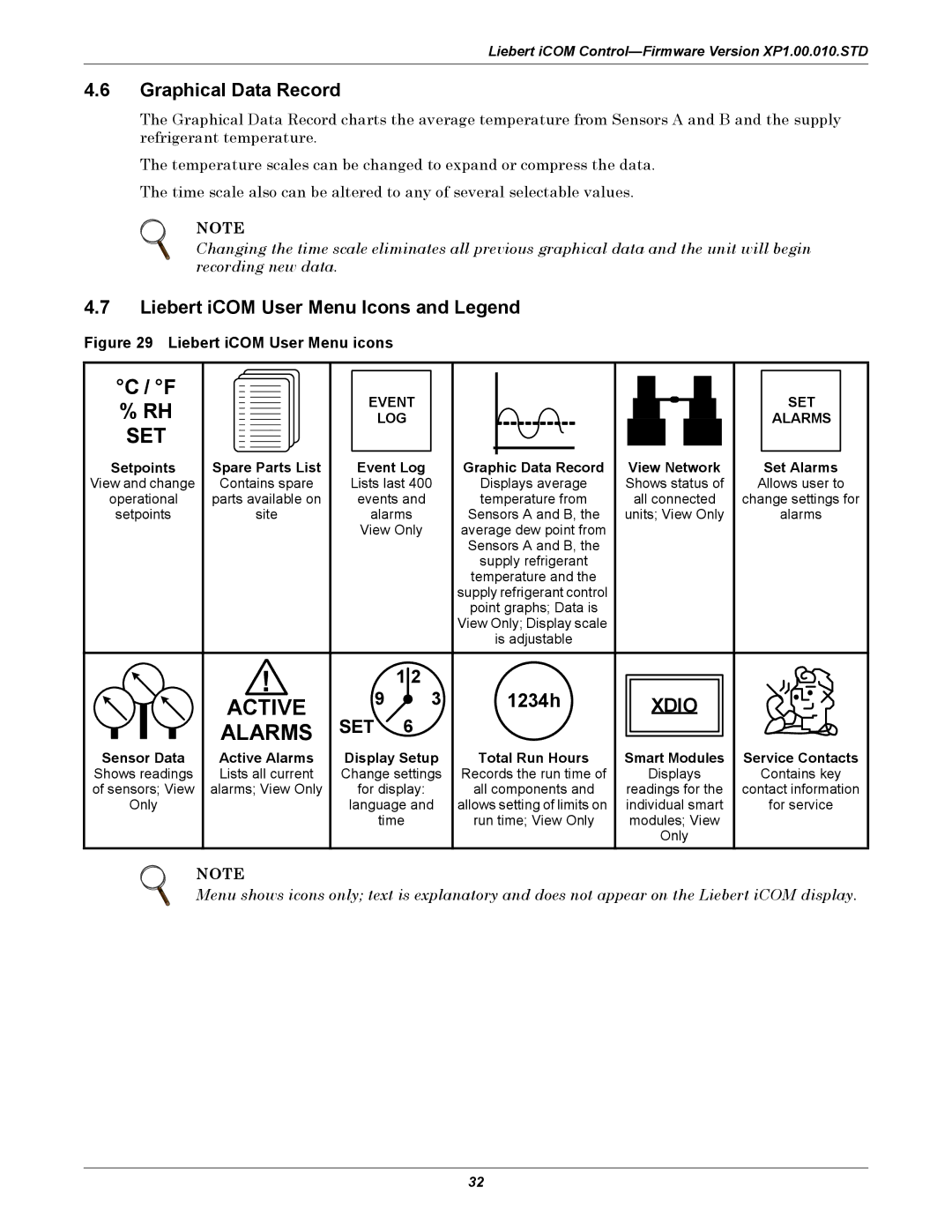 Liebert XDP160RA, XDP160RM, XDP160RC user manual Graphical Data Record, Liebert iCOM User Menu Icons and Legend 