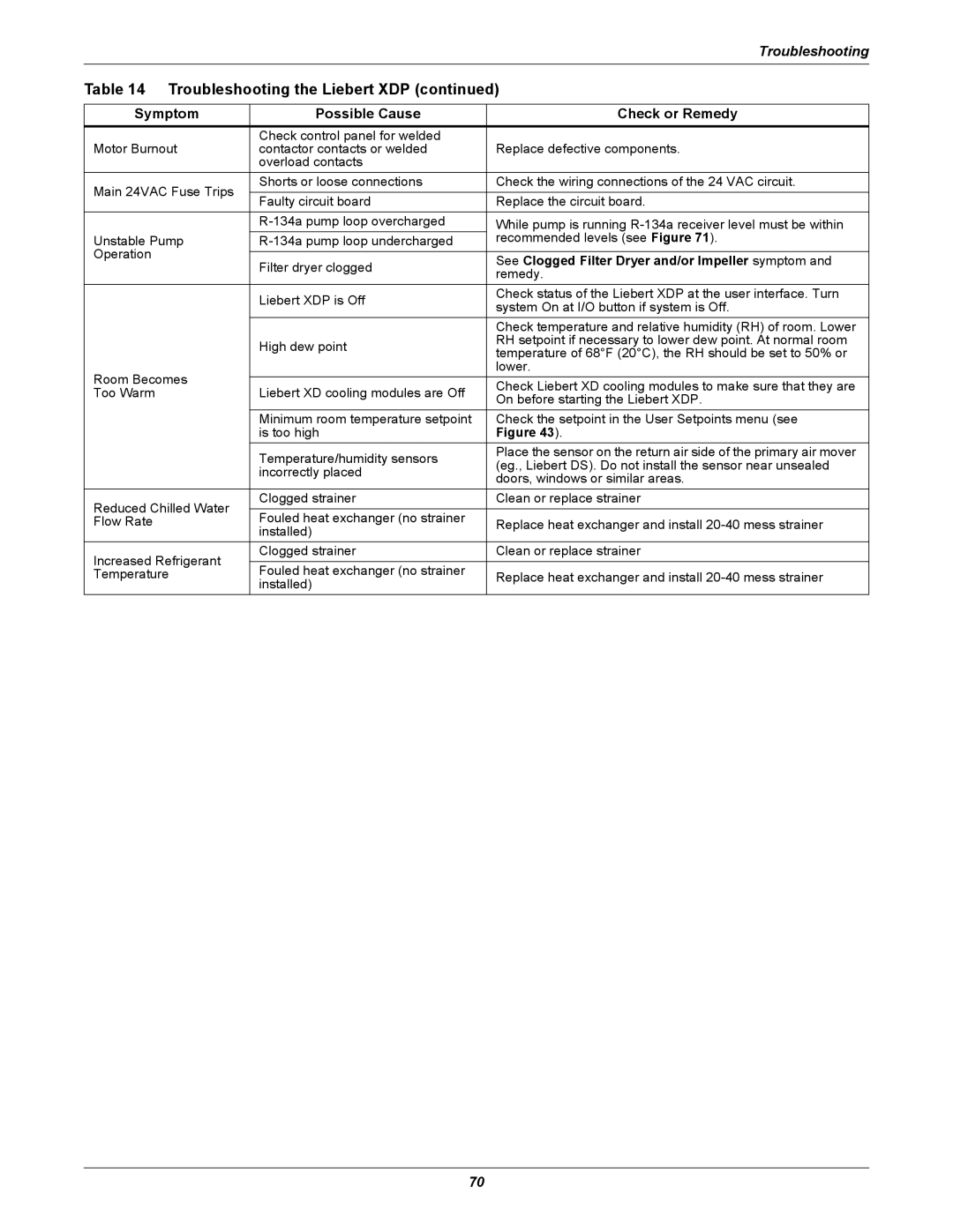 Liebert XDP160RC, XDP160RM, XDP160RA user manual See Clogged Filter Dryer and/or Impeller symptom 