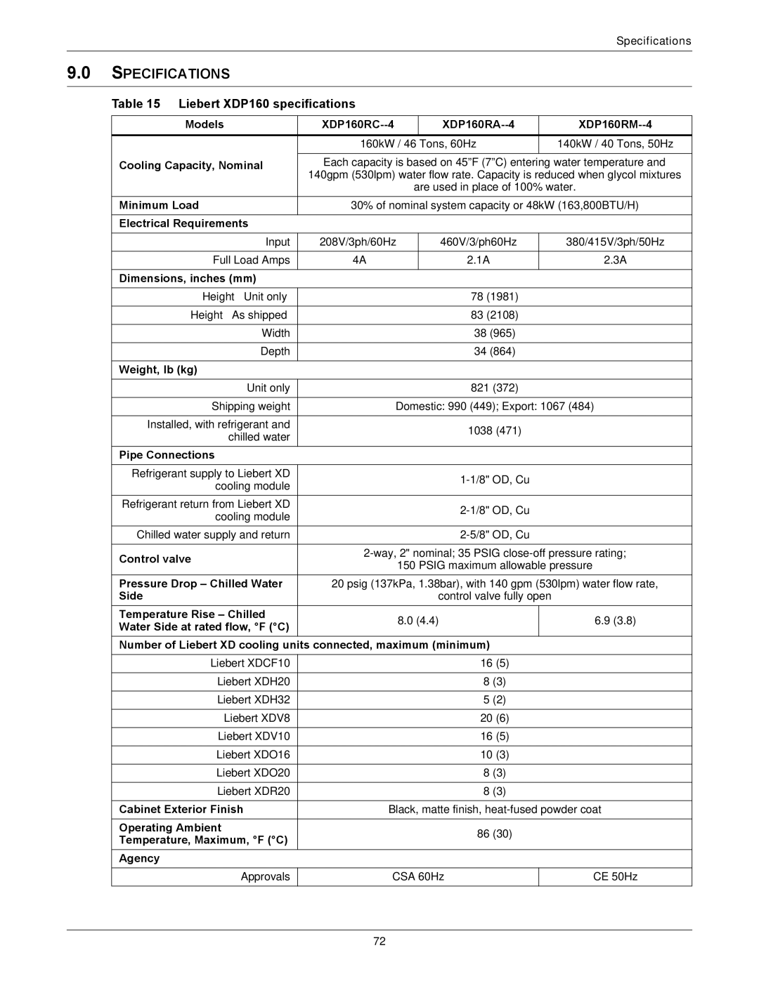 Liebert XDP160RM, XDP160RC, XDP160RA user manual Liebert XDP160 specifications 