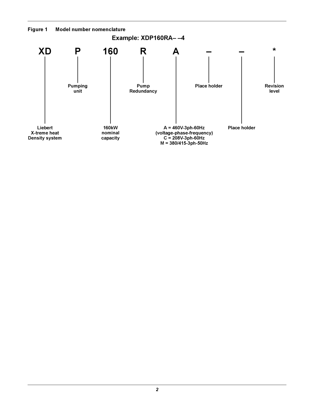 Liebert Example XDP160RA, Pumping Unit Redundancy Place holder Revision Level Liebert, = 460V-3ph-60Hz Place holder 