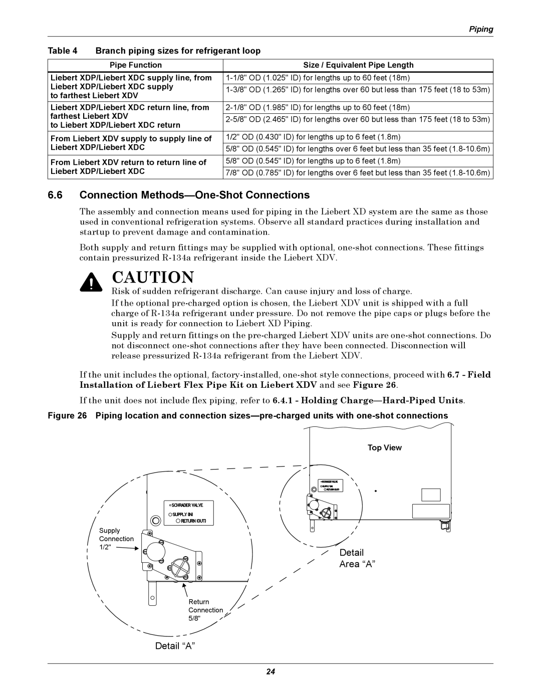 Liebert XDV manual Connection Methods-One-Shot Connections, Branch piping sizes for refrigerant loop 