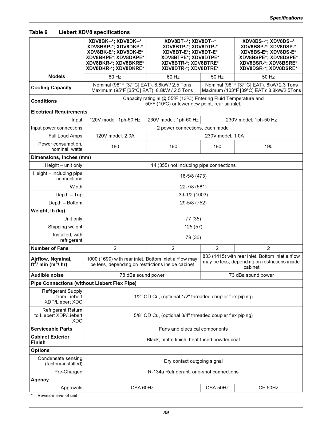 Liebert manual Liebert XDV8 specifications 