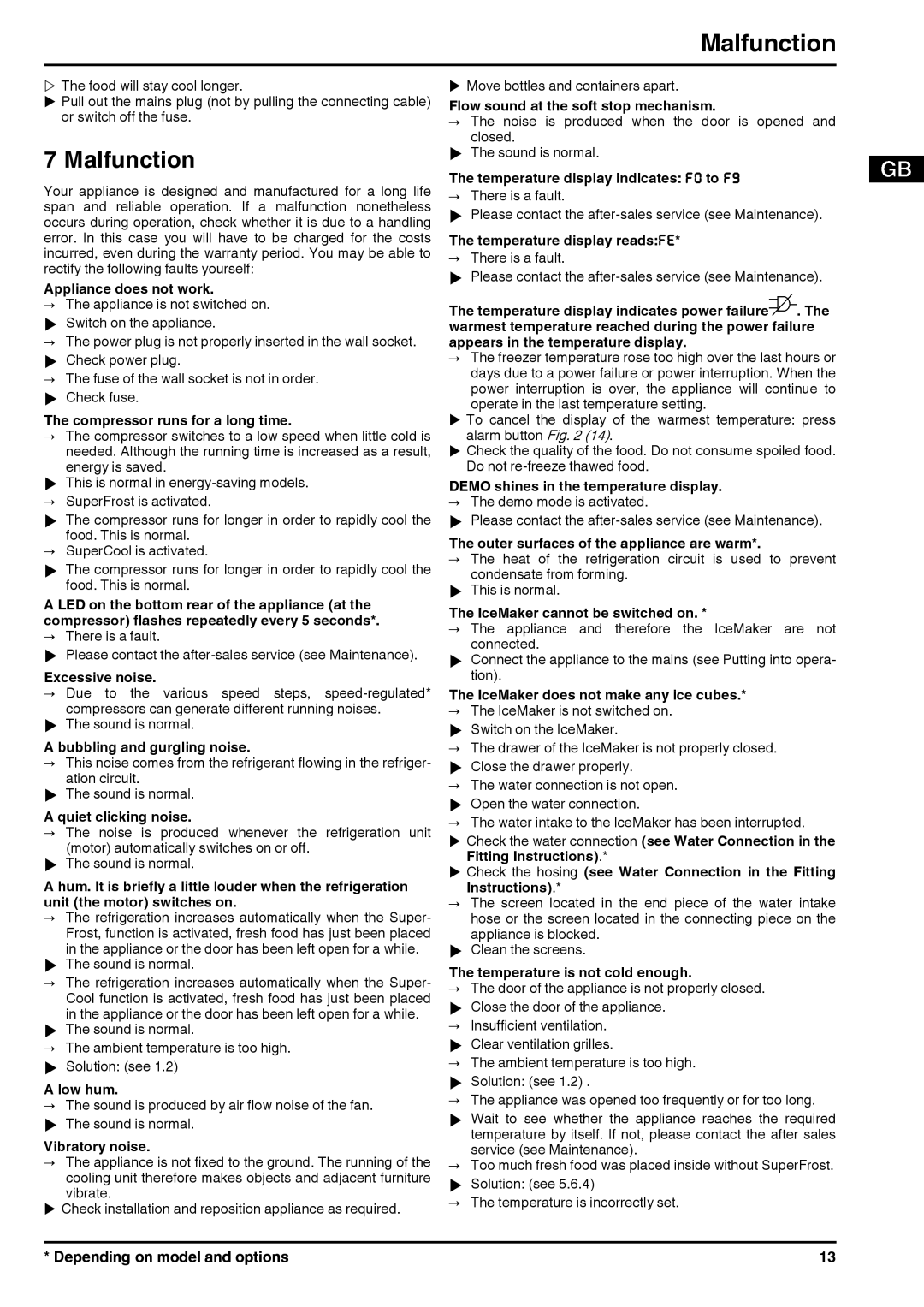 Liebherr 131113 7085462 - 01 operating instructions Malfunction 