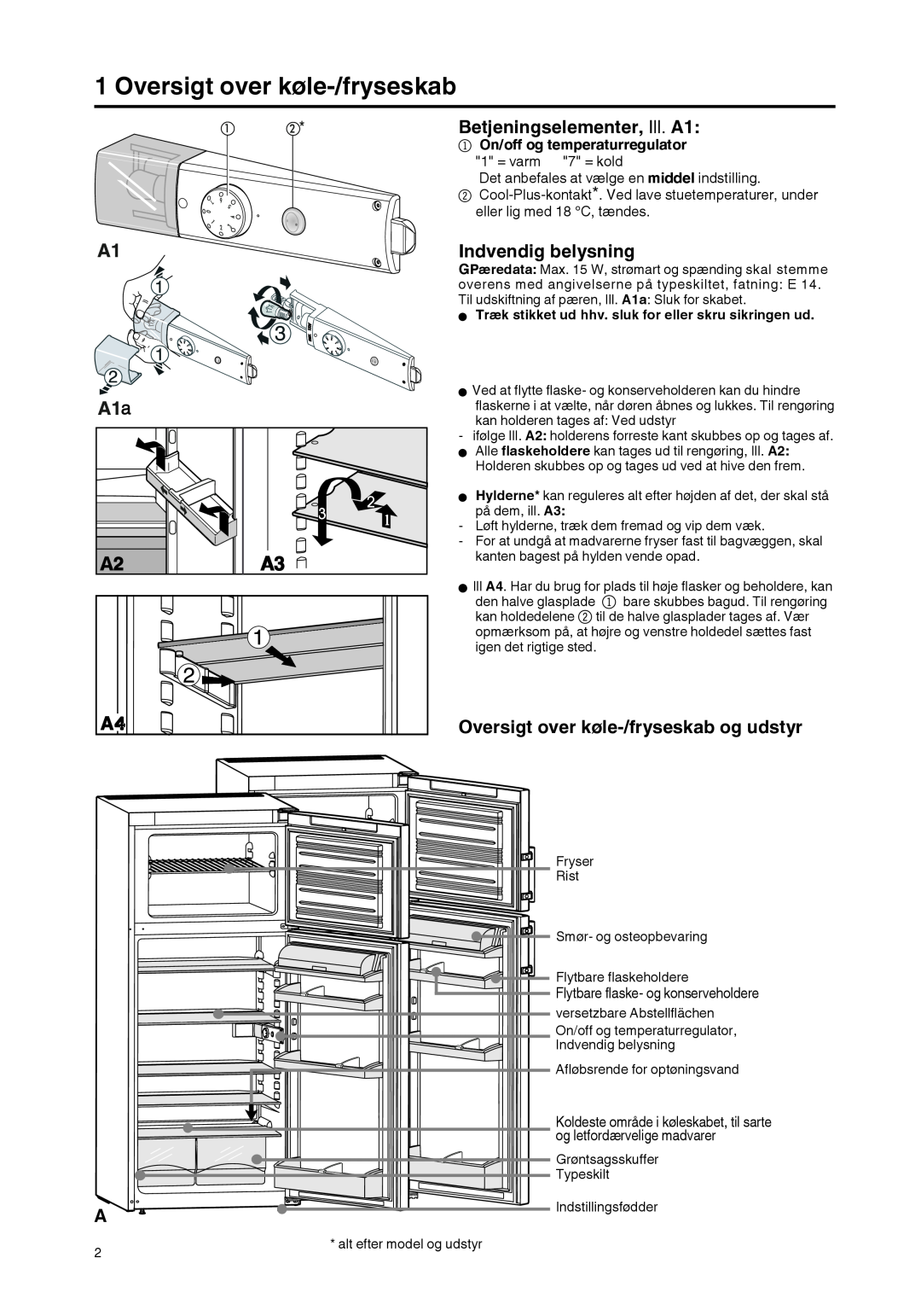Liebherr 7061 929-01 manual Oversigt over køle-/fryseskab, Betjeningselementer, Ill. A1, Indvendig belysning 