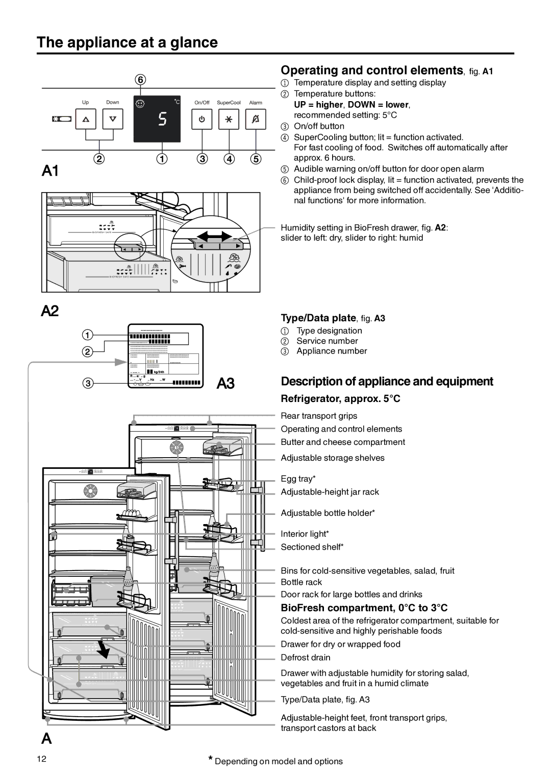 Liebherr 7082 212-02 manual Appliance at a glance, Operating and control elements, fig. A1 