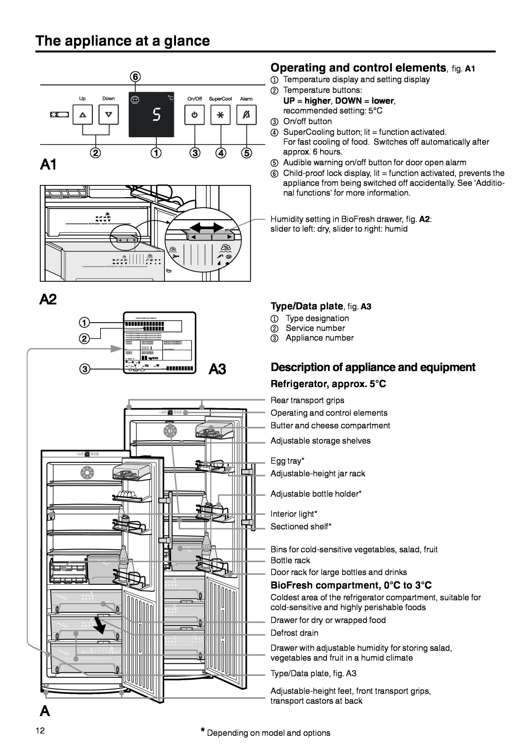 Liebherr 7082 212-02 manual The appliance at a glance, Operating and control elements, fig. A1, Type/Data plate, fig. A3 