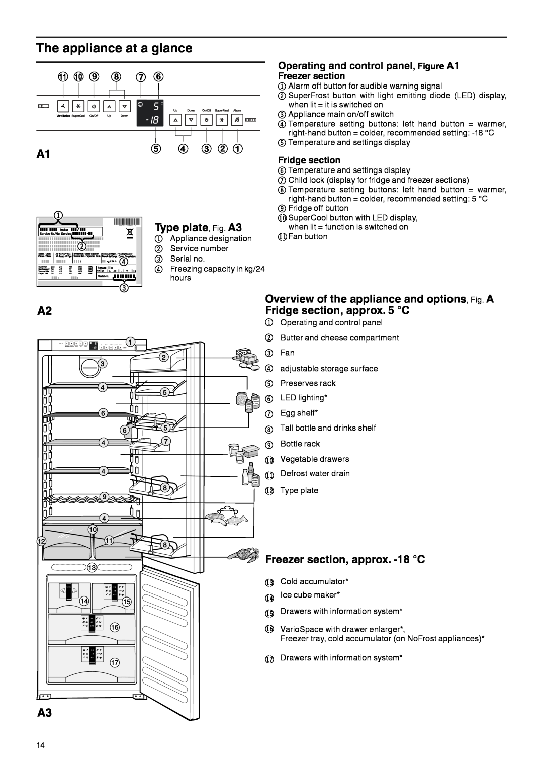 Liebherr 7082 532-00 The appliance at a glance, Type plate, Fig. A3, Overview of the appliance and options, Fig. A 