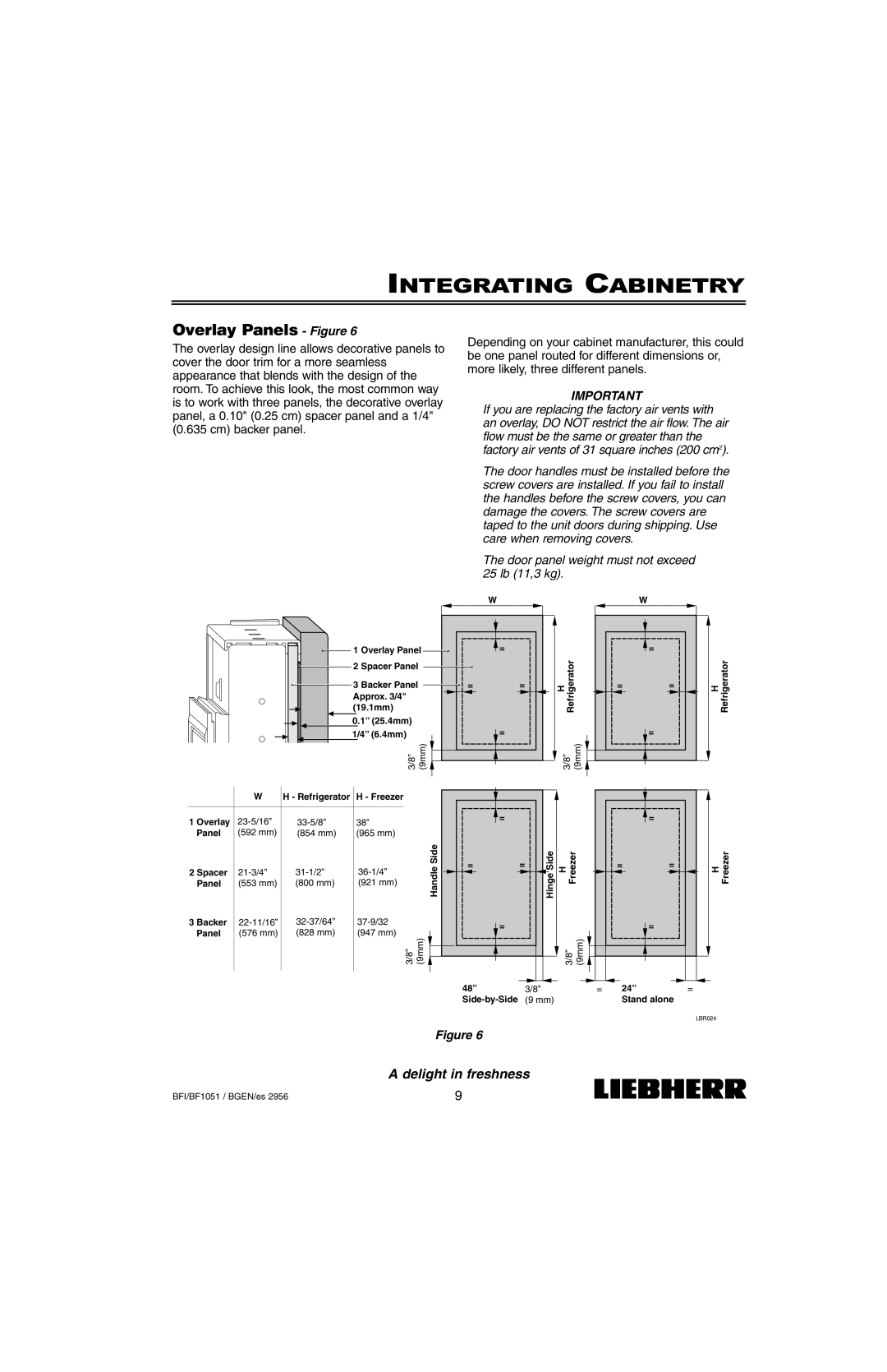 Liebherr BF1051, BFI1051 installation instructions Overlay Panels Figure, Freezer 