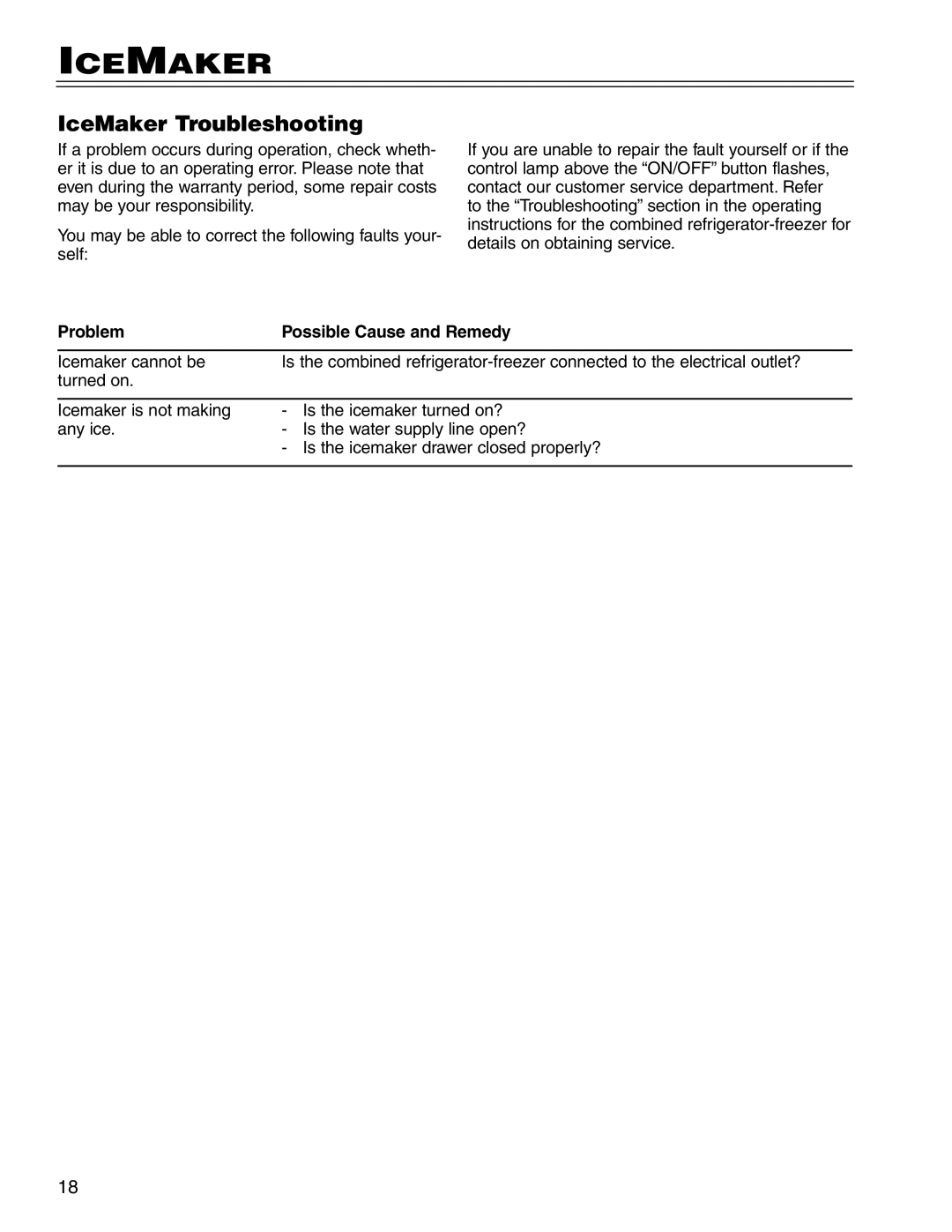 Liebherr C16, CI16, CS16, 7080 361-03 manual IceMaker Troubleshooting, Problem Possible Cause and Remedy 