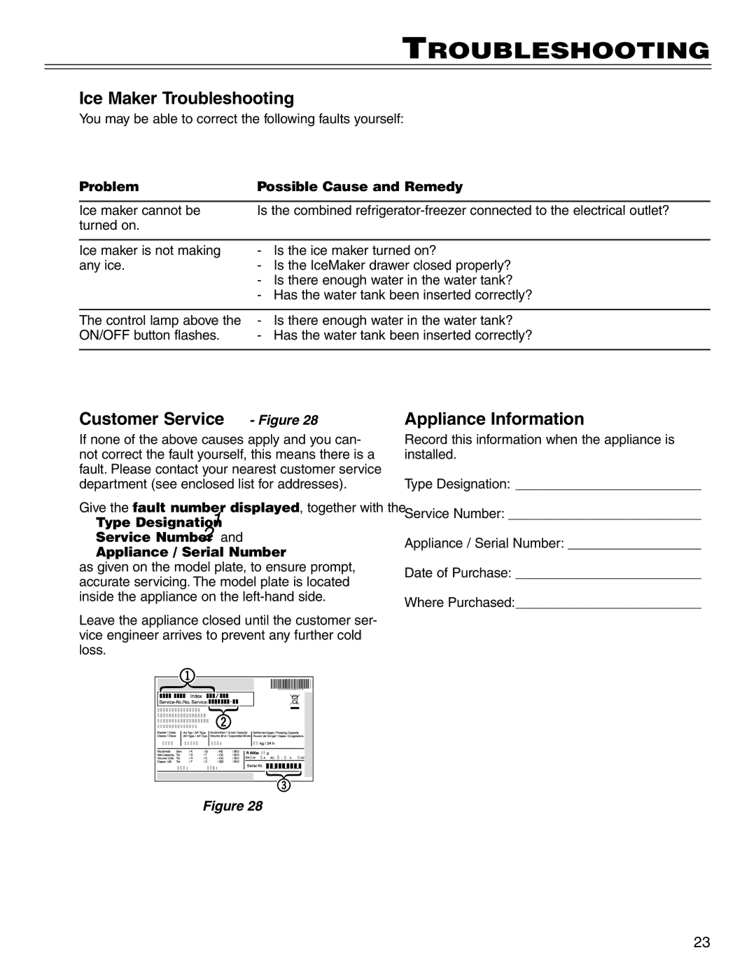 Liebherr CS 1640 7082 481-01 manual Ice Maker Troubleshooting, Customer Service Figure, Appliance Information 